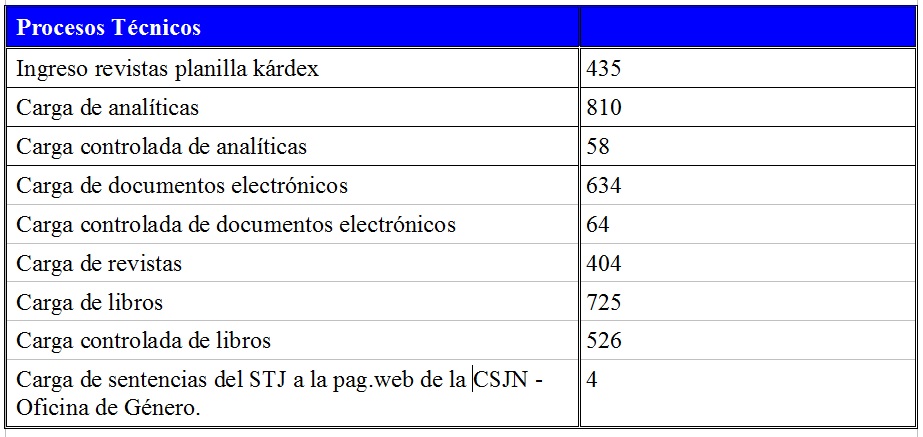 PROCESOS TÉCNICOS